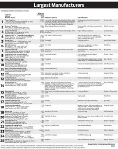 Largest Manufacturers