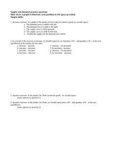 Supply and demand practice questions Hint: draw a graph to