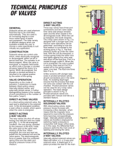 Technical Principles of Valves