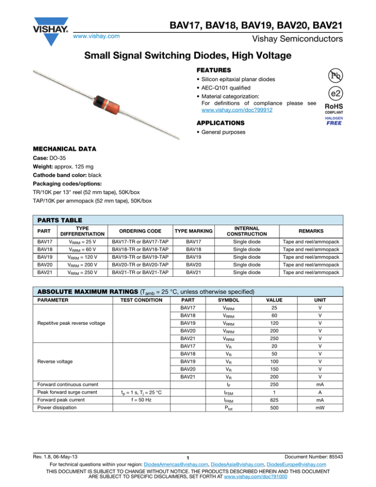 Datasheet