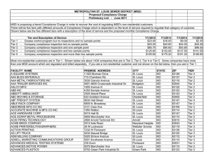 Industrial facilities and SP count TIERS ALPHA