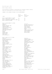 MSCI US Equity Indices List of Additions/Deletions