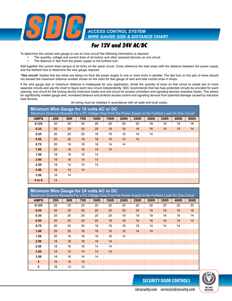 Dc Wire Size Chart