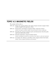 TOPIC 4.3: MAGNETIC FIELDS