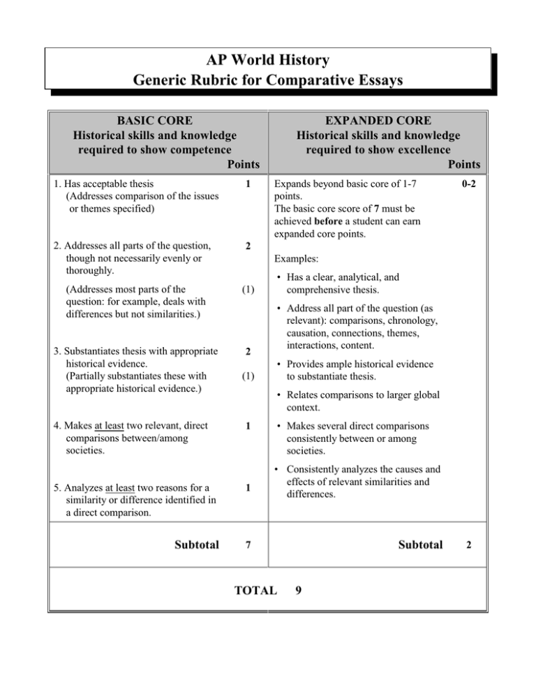 AP World History Generic Rubric For Comparative Essays