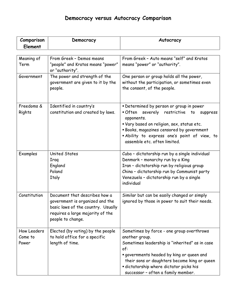 democracy-versus-autocracy-comparison