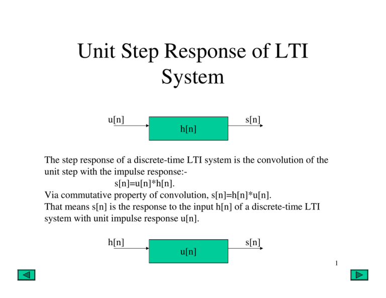 Unit Step Response Of Lti System