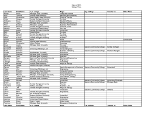 Class of 2015 – College Plans