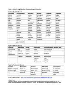Verbs to Use in Writing Objectives: Measureable and