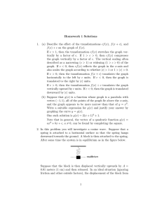 Homework 1 Solutions 1. (a) Describe the effect of the