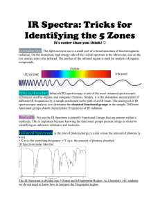 IR Spectra Tricks for Indentifying the 5 Zones