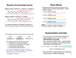 Review of sinusoidal waves: Plane Waves Superposition principle