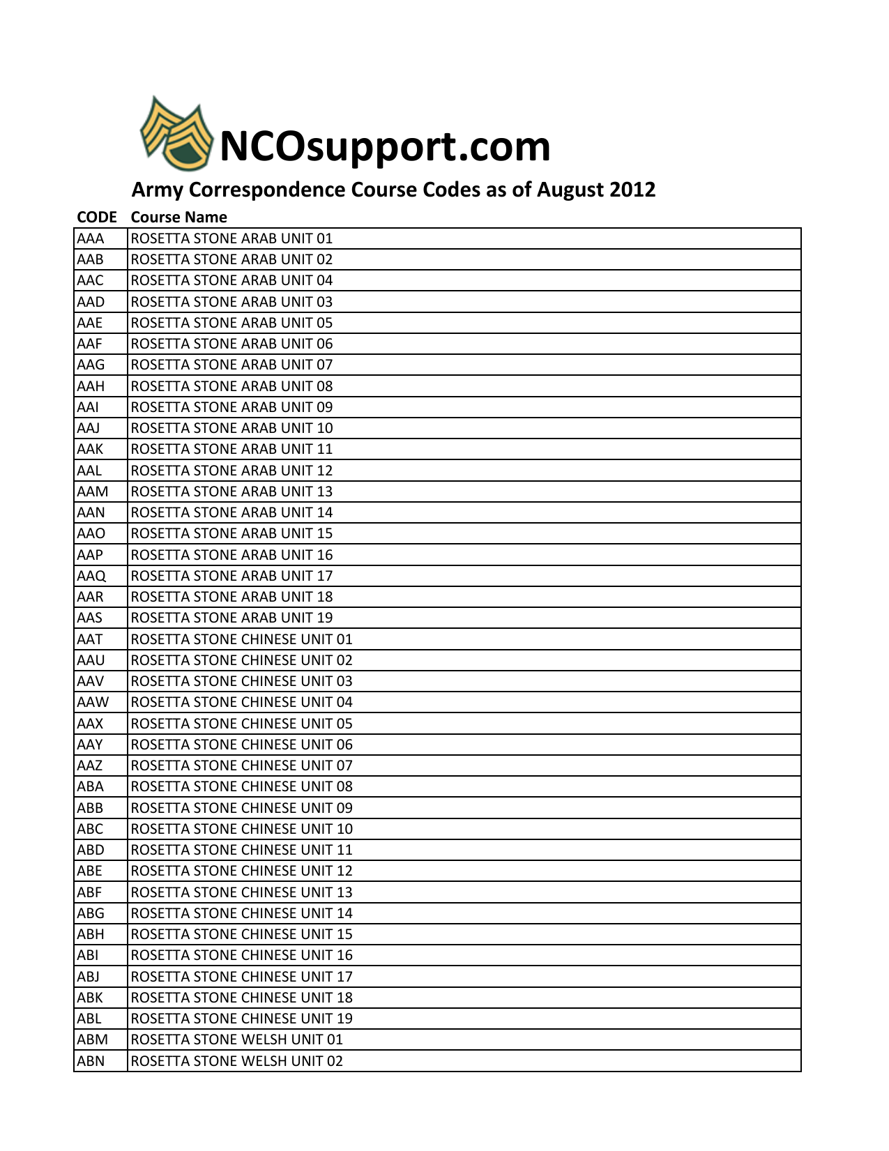 NS0-516 Practice Mock