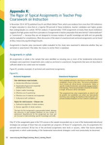 Appendix K: The Rigor of Typical Assignments in Teacher Prep