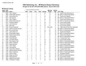 USA Swimming, Inc. - IM Xtreme Season Summary