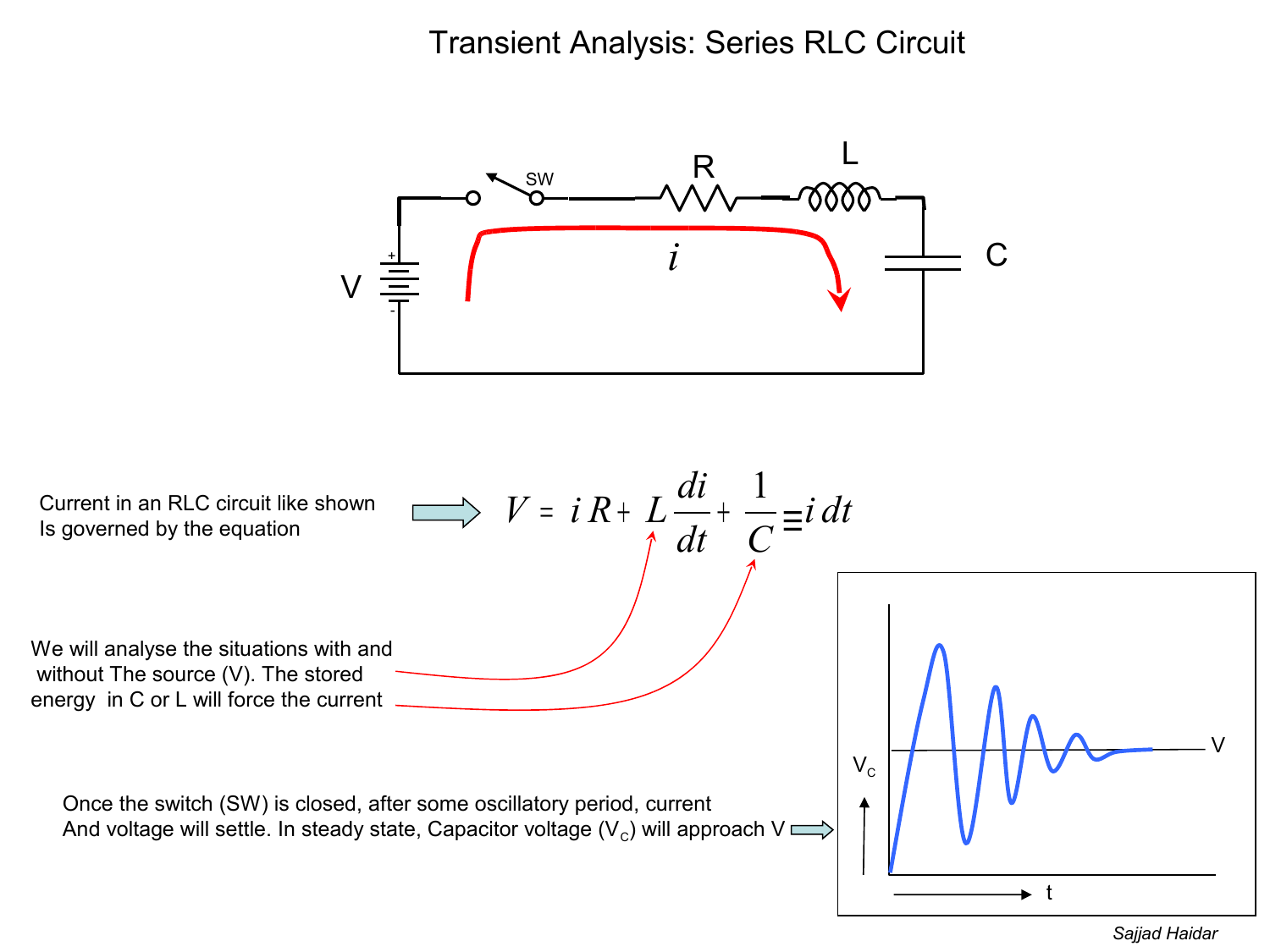 Circuit Rlc Formule Formule Circuit Rlc Corrig ZCYEN