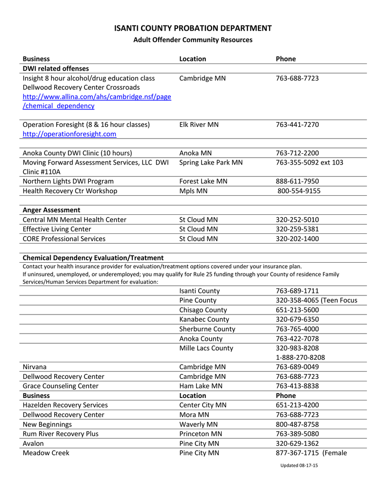 ISANTI COUNTY PROBATION DEPARTMENT