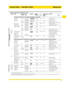 Low-Peak® Dual-Element, Time-Delay, Class