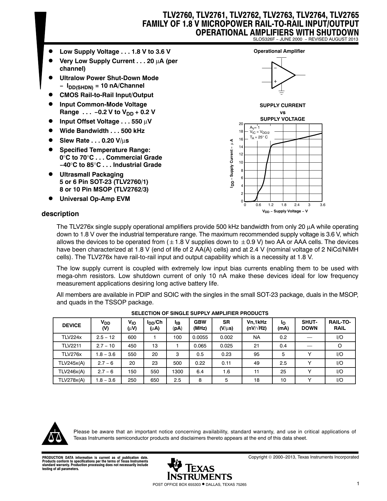 TSSOP 4 Amplifier 1.8V to 6V 14 Quad 0.6 V//µs 1 MHz Operational Amplifier