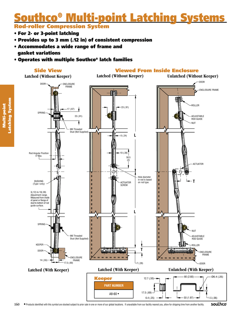 Cync Latching System Pressure Latching Mechanisms – (PDF) Methodology of Compliant ...