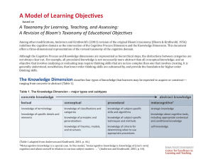 A Model of Learning Objectives - CELT