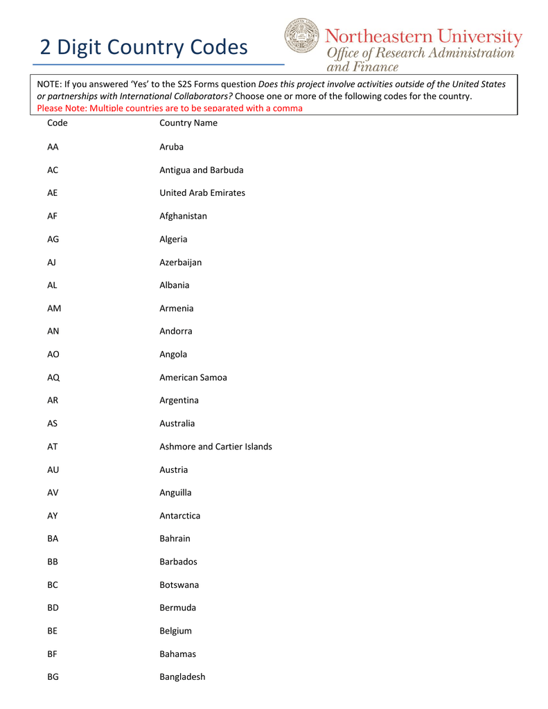 2 Digit Country Codes