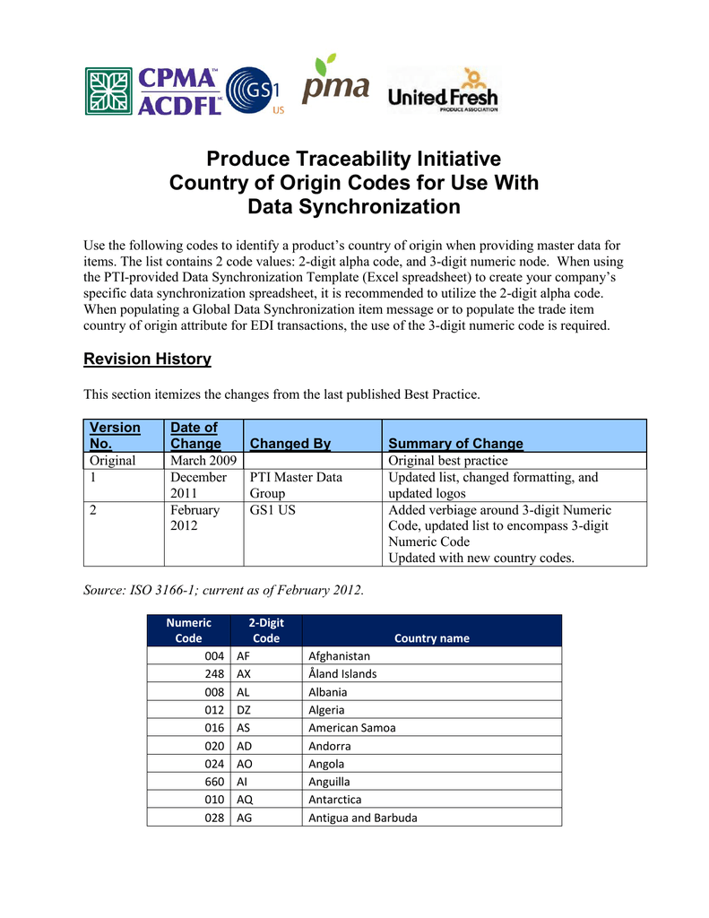 Country Of Origin Codes The Produce Traceability Initiative