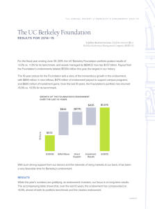 The UC Berkeley Foundation
