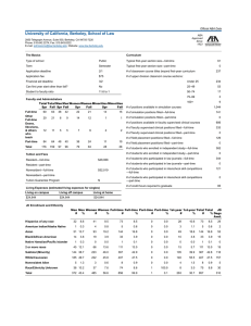 University of California, Berkeley, School of Law: 2014 ABA Data