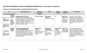 2016 QUICK REFERENCE GUIDE TO FIREARMS PROHIBITIONS