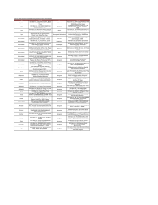 1 List of City Wise ICICI Bank Branches servicing...ICICI Bank Ltd