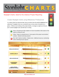 Stoplights and Indicators