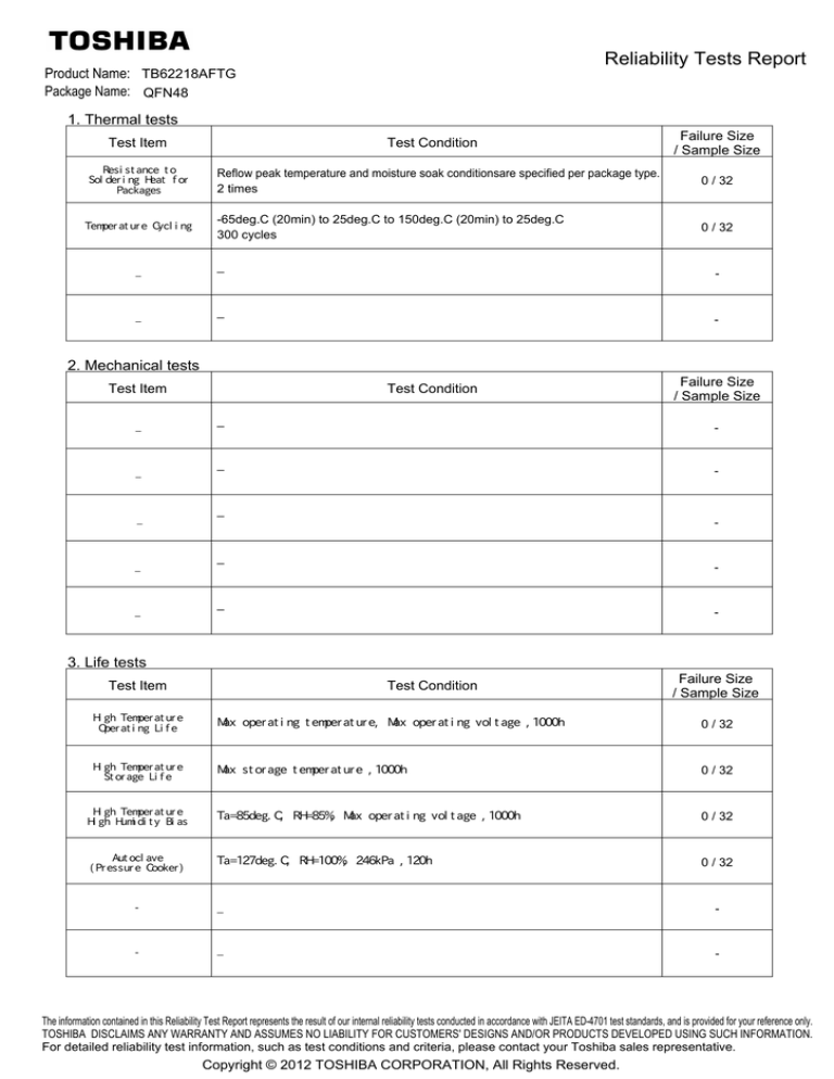 Reliability Testing Real Time Example