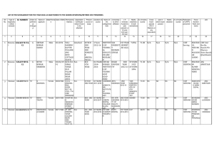 List of PMS-2013-14