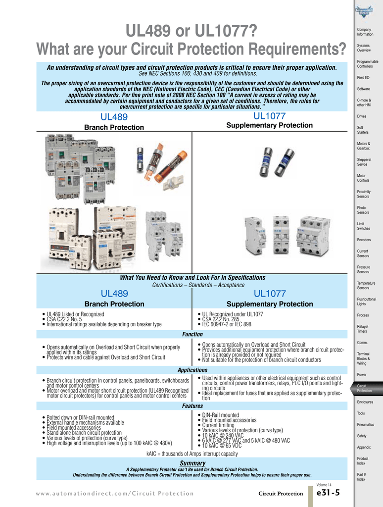 Edison Fuses – HCLR Current Limiting Class CC