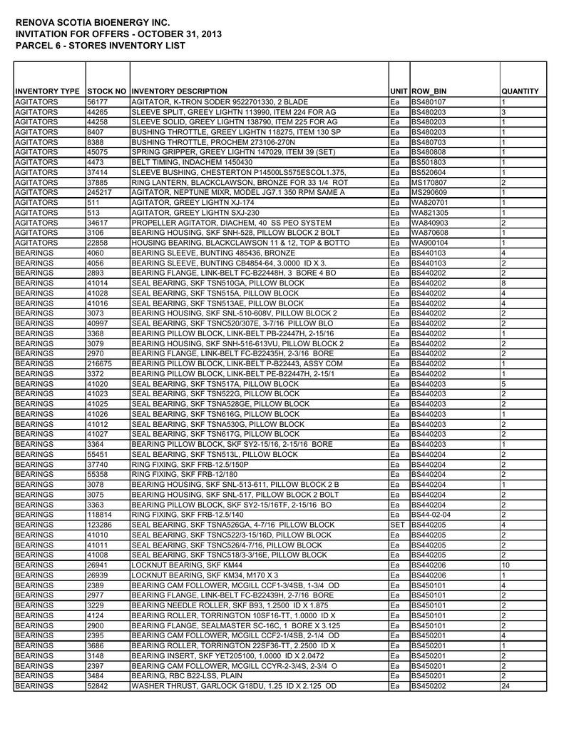 Stores Inventory Listing