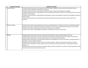 Learning Outcomes by Academic Program