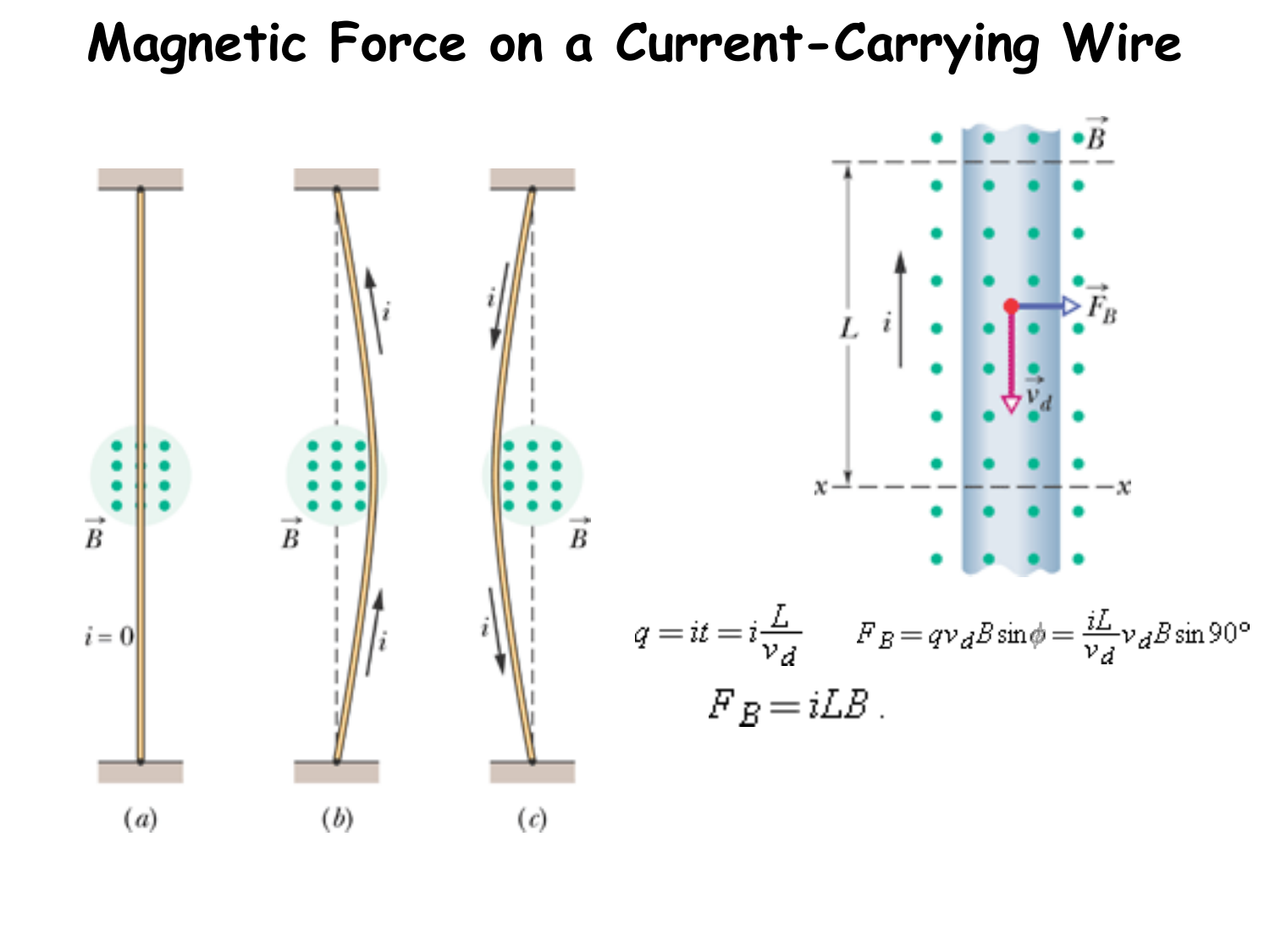 magnetic-force-on-a-current-carrying-wire