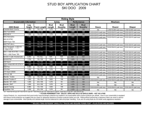 Stud Boy Application Chart