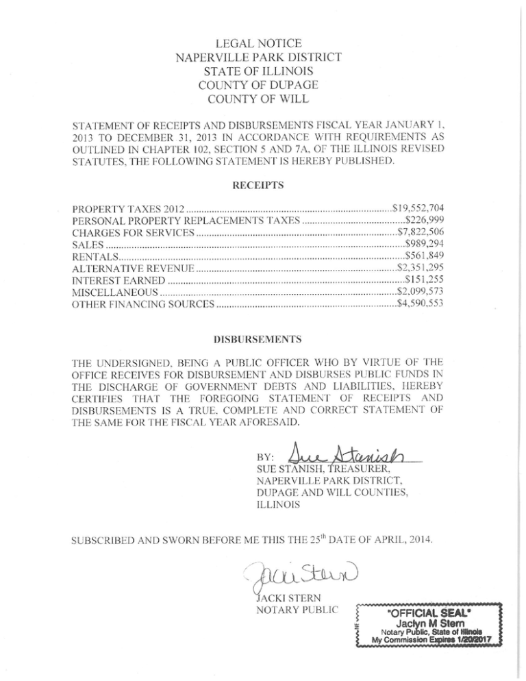 Annual Treasurer s Report Naperville Park District