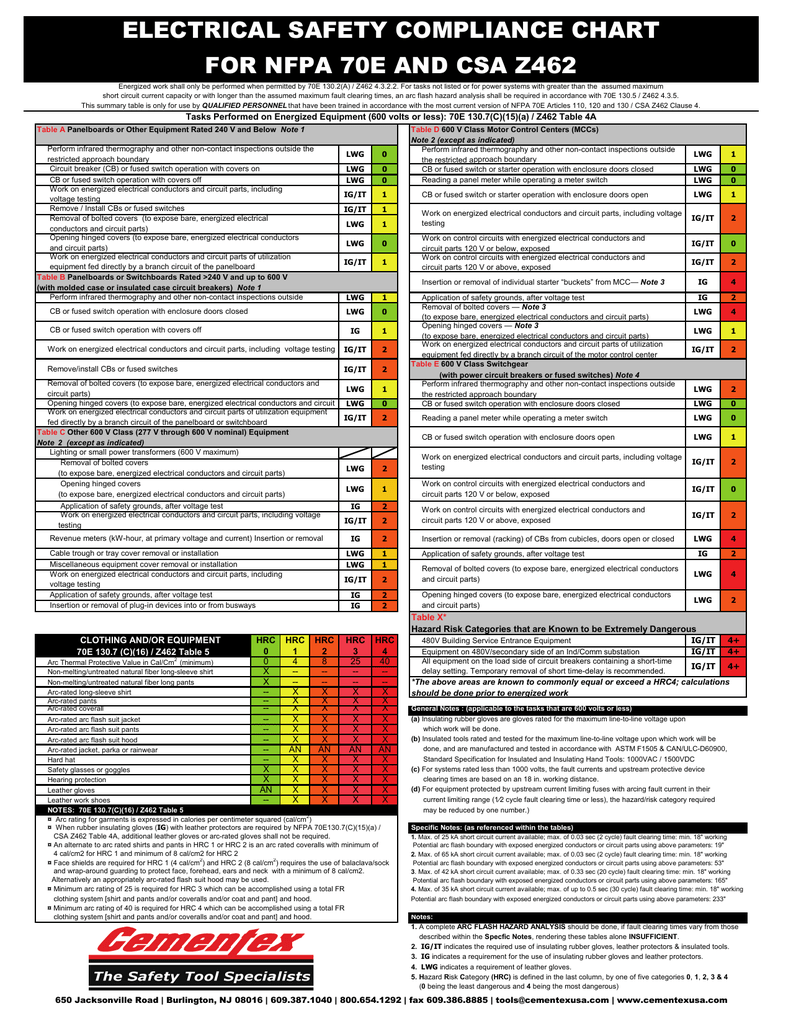 electrical safety compliance chart for nfpa 70e and csa