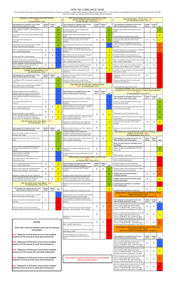 2015 NFPA 70E Table 130.7(C)(15)