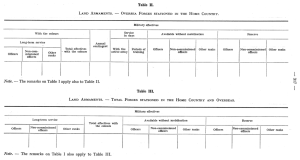 Table II. Table III. Note. - The remarks on Table I also apply to Table III.