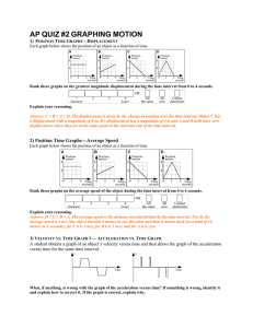 AP Quiz #2 Graphing Motion AP FR Quiz #2 Graphing Motion