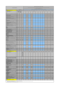 SUPPLY_ SUBSTATION EQUIPMENT/MATERIALS S. No