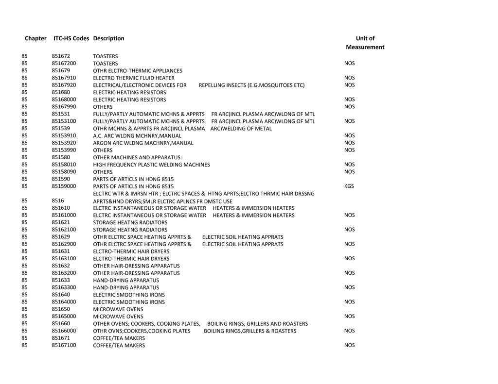 List Of Itc Hs Codesxlsx