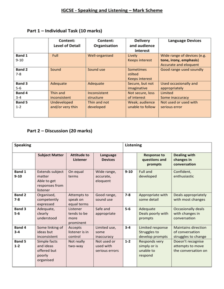 IGCSE Speaking And Listening Mark Scheme Part 1 Individual