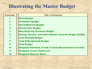 Illustrating the Master Budget