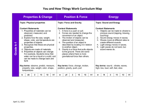 You and How Things Work Curriculum Map