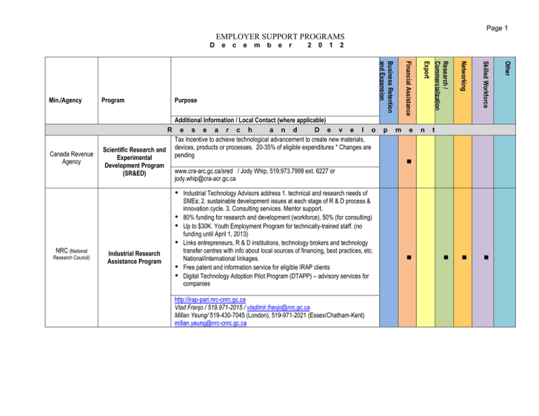 Programs and Services Matrix